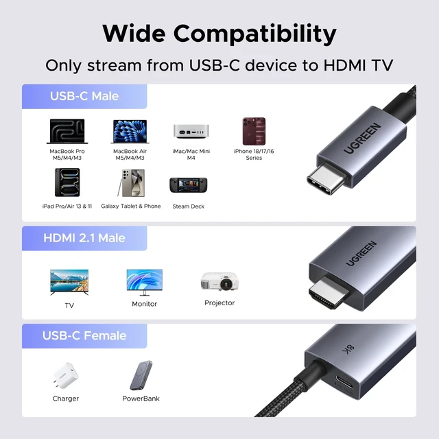 Alt view image 7 of 7 - UGREEN USB C to HDMI Cable with 140W PD Fast Charging 8K@60Hz, 6.6FT | 4K@240Hz,Unidirectional,Plug & Play,Compatible iPhone 18 Pro Max SteamDeck MacBook iPad Galaxy S26 XPS for Gaming TV Monitor