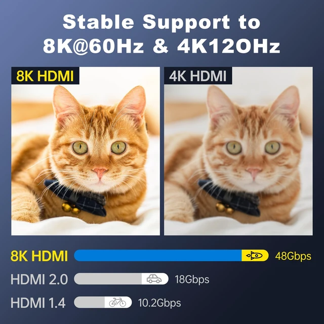 Alt view image 2 of 7 - 8K Detachable MPO Pure Fiber Optic HDMI 2.1 Cable 33FT, 48Gbps, eARC, 8K 60Hz, 4K 120Hz, Dynamic HDR for PS5 PS4, Xbox Series X, Denon/Yamaha Receiver, LG, Samsung, Sony TV