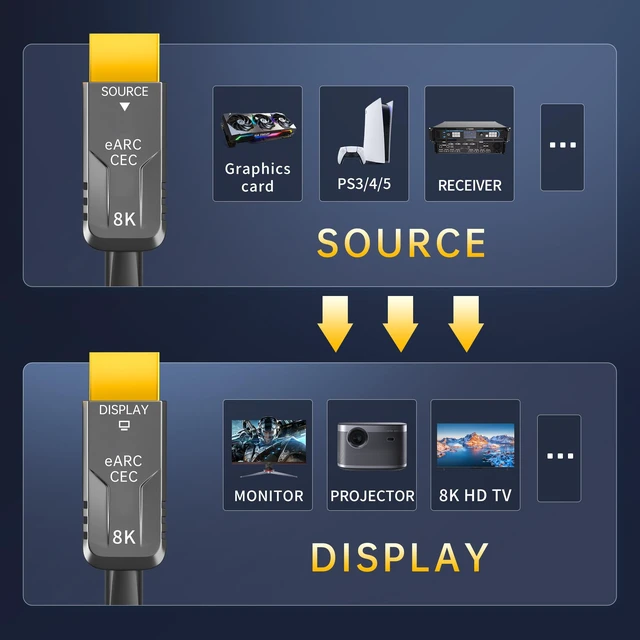 Alt view image 7 of 7 - 8K Detachable MPO Pure Fiber Optic HDMI 2.1 Cable 33FT, 48Gbps, eARC, 8K 60Hz, 4K 120Hz, Dynamic HDR for PS5 PS4, Xbox Series X, Denon/Yamaha Receiver, LG, Samsung, Sony TV