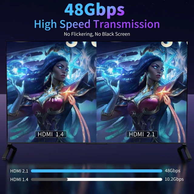 Alt view image 6 of 7 - 8K DisplayPort to HDMI Cable 20 ft, Uni Directional, 8K@60Hz, 4K@240Hz | DP Source to HDMI Display, DisplayPort 1.4 to HDMI 2.1 Braided Cord for NVIDIA,Dell,AMD, Lenovo,HP,PC,Monitor,RTX4080/RX7900