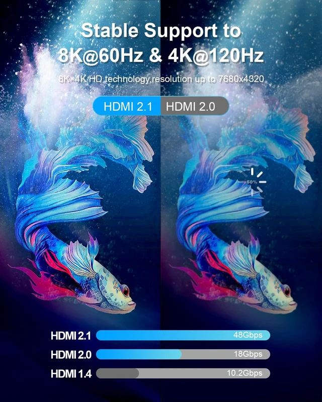 Alt view image 3 of 7 - KIMTABO Fiber Optic HDMI Cable 50 ft, 10K 8K 4K Certified HDMI 2.1 Cable, CL3 Rated in Wall 48Gbps Extra Long Active Cable, Slim & Light Unidirectional One-Way HDMI, Support D-HDR, eARC Dolby Atmos