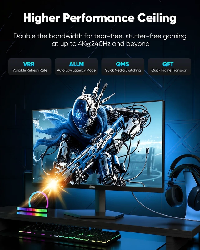 Alt view image 6 of 7 - Highwings HDMI 2.2 Ultra96 Certified Cable 2-Pack 6.6FT Ultra High Speed | 16K@60Hz, 8K@240Hz, 4K@480Hz DSC, 32-ch eARC, LIP, Ethernet,HDCP 2.3, Compatible with PS5/Blu-ray/DVD Player/HDTV/Mac mini M4