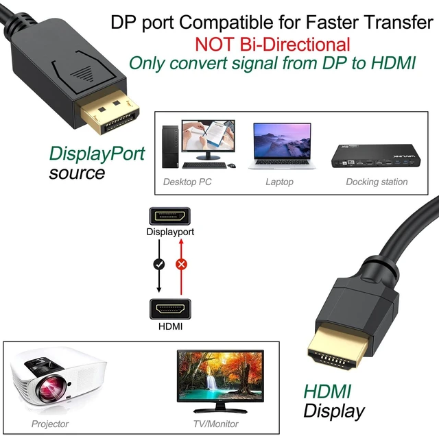 Alt view image 3 of 7 - UVOOI 4K DisplayPort-DP to HDMI Cable 50FT, 4K&3D, Video/Audio, 15.24M | 50 Feet Display Port to HDMI Cable Adapter 4K@30Hz, 2K, 1080P, for HDTV, Monitor, Projector