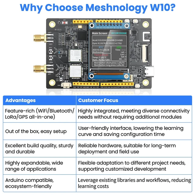 Alt view image 3 of 7 - Meshnology LoRa ESP32-S3 Board - 915MHz W10 AIOT Dev Kit | GPS Blue tooth WiFi AI LoRaWAN Ar duino Compatible Perfect for Starter Maker Smart City Industrial Control Application