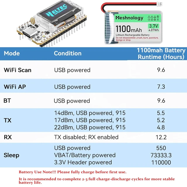 Alt view image 3 of 7 - Meshnology 2 Pack ESP 32 Lo Ra V3 Development Board + 1100mAh Battery + Protect Case Set - with 915MHz Antenna and SX 1262 Lo Ra V3 Devices for Mesh Tastic Ar duino Lo Rawan IoT (N30 Version, Black)
