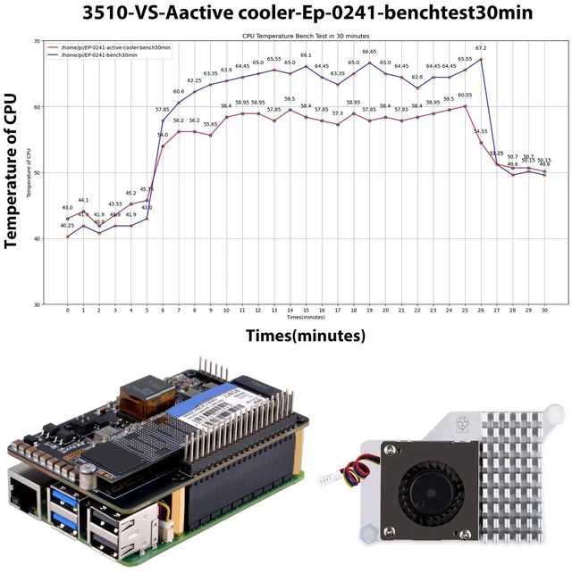 Alt view image 7 of 7 - GeeekPi P33 M.2 NVME M-Key PoE+ Hat with Official Pi 5 Active Cooler and Aluminum Case for Raspberry Pi 5, Support M.2 NVMe SSDs 2230/2242/2260/2280