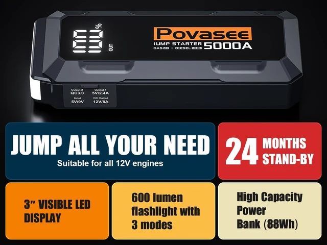 Alt view image 3 of 7 - 5000A Jump Starter Povasee A40 Car BatteryJump Starter, 12V Jump Box for Car Up to All Gas or 10L Diesel Engine Battery Jumper Starter Portable with 3" LCD Display/Dual Output/LED Light