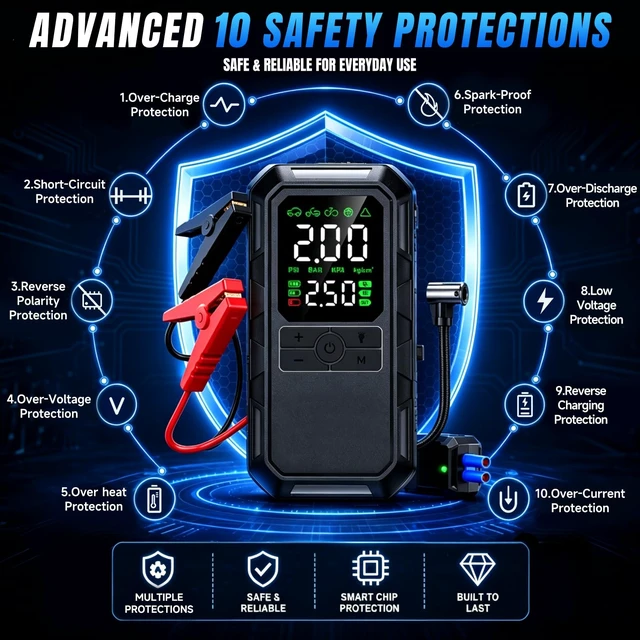 Alt view image 6 of 7 - 10-in-1 8000A Jump Starter with Air Compressor Portable, 12v Car Battery Jump Starter with LED Flash Function, 180spi Air Pump Tire Pressure Display Supports 7L Gasoline and 6L Diesel Engine 12000mAh