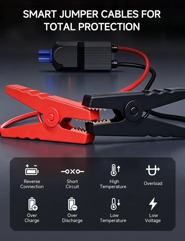 Alt view image 7 of 7 - LEOWIN Jump Starter with Air Compressor Portable, Red | 4500A 12V Car Battery Jumper Starter (9.0 Gas/6.5L Diesel) with 150PSI Tire Inflator, with Smart Jumper Cables, LED Light