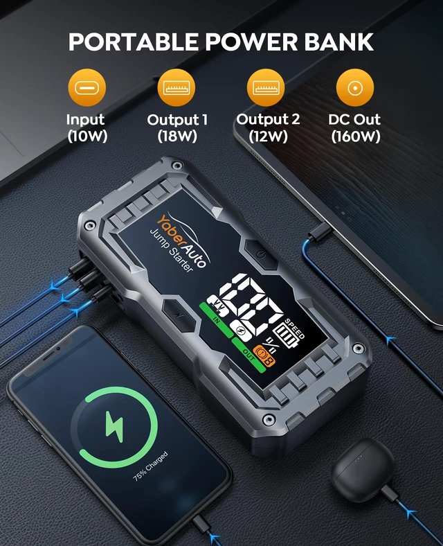 Alt view image 4 of 7 - YaberAuto Car Battery Jump Starter 5500A Portable Car Jump Starter Battery Pack (10.0L Gas/9.0L Diesel), 12V Car Battery Jump Starter Portable, Jump Box with Jumper Cables, 160W DC, 4-Modes-Lights
