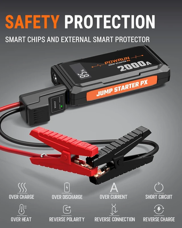 Alt view image 4 of 7 - Powrun P-X Jump Starter, 2000A Portable Jump Box - Car Jump Starter Battery Pack for up to 6.0L Gas and 5.0L Diesel Engines, 12V Battery Jump Starter with Carry Bag