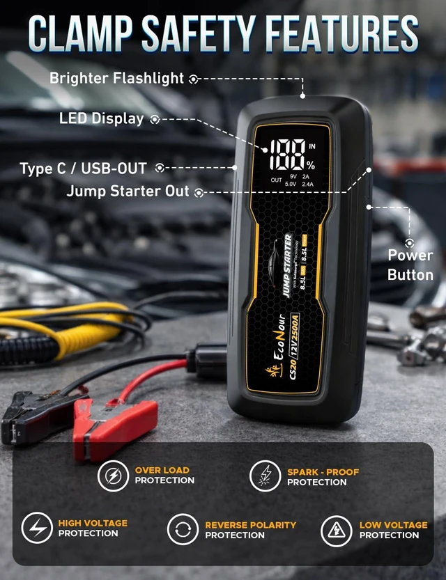 Alt view image 4 of 7 - EcoNour 2500A Car Battery Jump Starter 12V Battery Booster Pack Up to 8.5L Gas & 8.5L Diesel Engines Jump Box with Jumper Cables, USB Charger, LCD Display, LED Flashlight for Cars, SUVs, Trucks