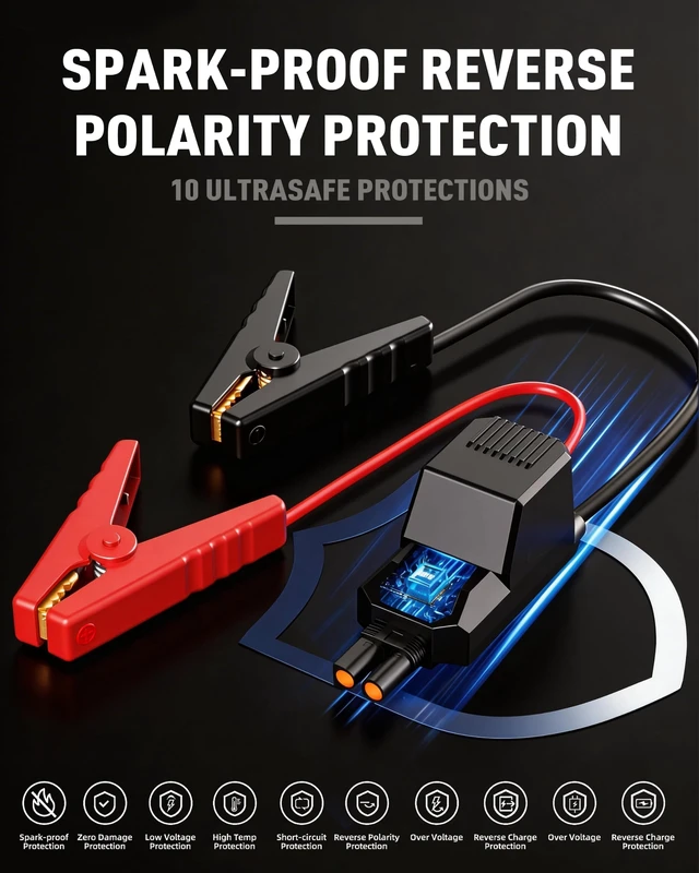Alt view image 4 of 7 - ELTPOWER 4000A Heavy Duty Jump Starter, 74Wh 12V Portable Truck Battery Booster Jump Box, Car Jump Starter for 8.0L Gas & 7.0L Diesel Engine, USB Fast Charge LED SOS Light with Storage Carry Case