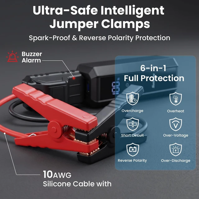 Alt view image 3 of 7 - SuntNeew Jump Starter 8000mAh 12V Battery Booster for Gas Diesel | 1500A for 6.0L gas 3.0L diesel, Cars trucks SUVs motorcycles, USB-A 5V 2.4A, LED flashlight 3-mode, smart clamp protection