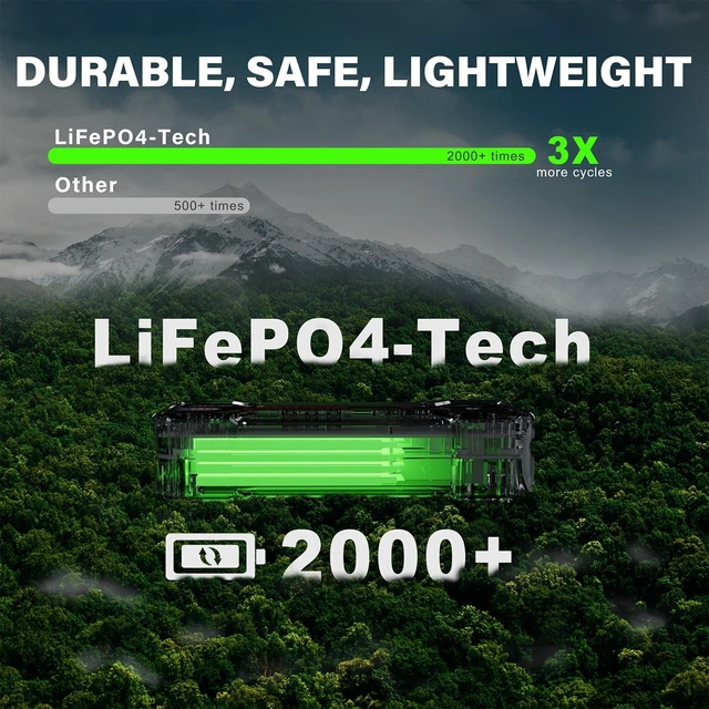 Alt view image 3 of 7 - LOKITHOR J1350 PRO Jump Starter with ConnectMax6.5L Gas & 3.5L Diesel | 1350A LiFePO4 Battery Pack | Super-Safe Car Jumper Starter | 2000 Cycle Life | 30W Two-Way | 200 Lumen LED Light