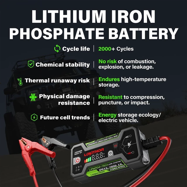 Alt view image 2 of 7 - LOKITHOR J1350 PRO Jump Starter with ConnectMax6.5L Gas & 3.5L Diesel | 1350A LiFePO4 Battery Pack | Super-Safe Car Jumper Starter | 2000 Cycle Life | 30W Two-Way | 200 Lumen LED Light