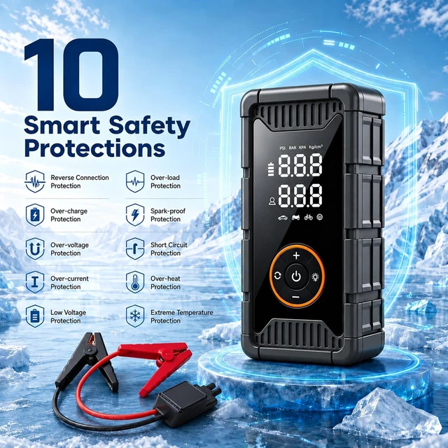 Alt view image 4 of 7 - 3000A Jump Starter with Air Compressor, 150 PSI Portable Tire Inflator | 12V Jump Box for Car Battery with Smart Clamps, PD 65W Fast Charging, LED Light & Display for Car Truck SUV Motorcycle