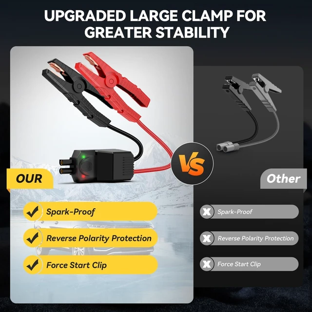 Alt view image 4 of 7 - Jump Starter with Air Compressor, 8000A 160PSI Battery Booster Pack | Portable car battery jump starter for all gas and 10L diesel engines, force-start clamps, EVA carrying case, and 2 LED lights