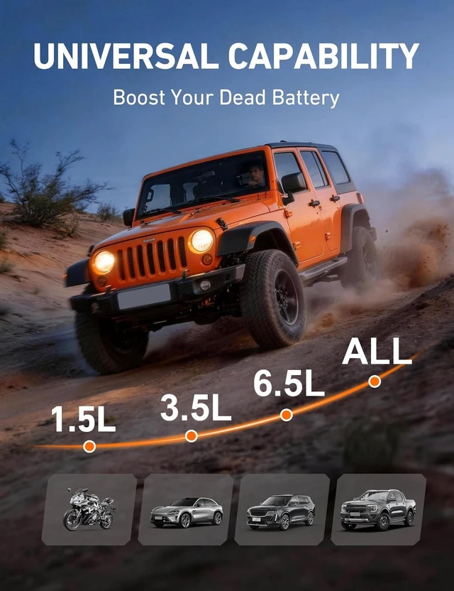 Alt view image 2 of 7 - Sharmeal 8000A Car Battery Jump Starter, 12000mAh Car Jumper Starter Battery Pack for Up to All Gas & 12.0L Diesel Engines, 12V Portable Jump Box with 3 Modes Flashlight and Jumper Cable