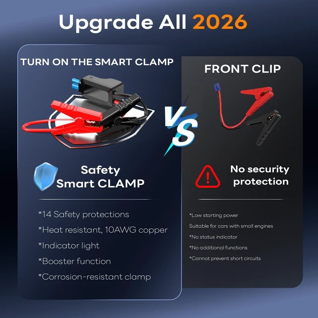 Alt view image 7 of 7 - Sharmeal Jump Starter 7000A, 12V Car Battery Jump Starter with Air Compressor (Up to All Gas or 12.0L Diesel Engine), Battery Booster with 3 Modes Flashlight and Jumper Cable