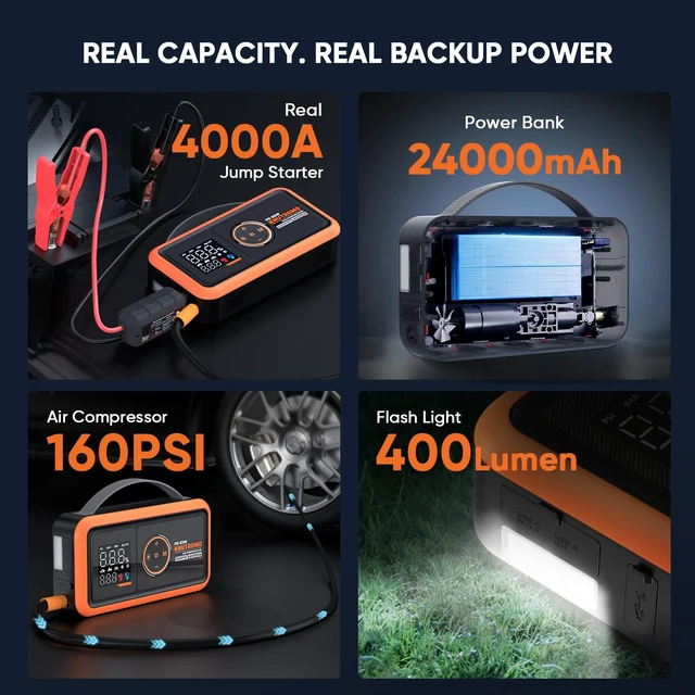 Alt view image 2 of 7 - 24000mAh 4000A Jump Starter with Air Compressor, 65W USB-C Fast Charging | True 88.8Wh Jump Box & Power Bank, 160 PSI Auto-Stop Inflator, 10L Gas/Diesel, Force Start, 65W PD Charger Included