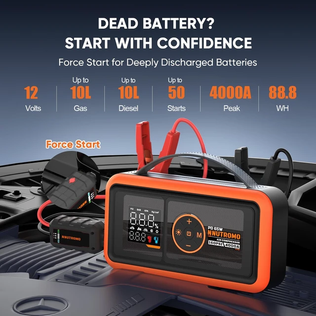 Alt view image 4 of 7 - 24000mAh 4000A Jump Starter with Air Compressor, 65W USB-C Fast Charging | True 88.8Wh Jump Box & Power Bank, 160 PSI Auto-Stop Inflator, 10L Gas/Diesel, Force Start, 65W PD Charger Included