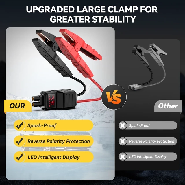 Alt view image 3 of 6 - YUSMAN Car Jump Starter, 8000A 12V Jump Battery Pack (All Gas/10.0L Diesel), Portable Jump Starter with Display, Car Jump Starter with Extended Smart Cables, Quick Charge 3.0, LED Light