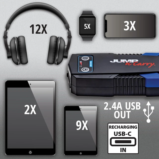 Alt view image 4 of 4 - Clore Automotive JNC305 Jump-N-Carry 1000A 12 Volt Jump Starter for up to 6.0L Gasoline and 3.0L Diesel Engines