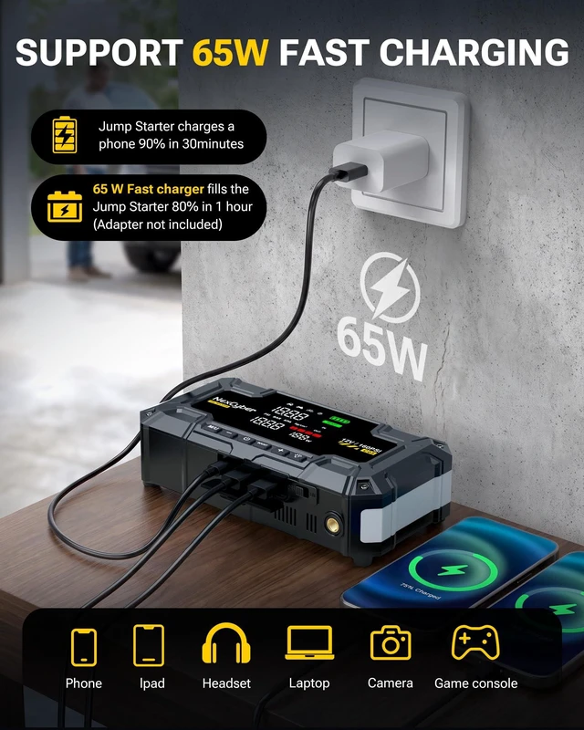 Alt view image 3 of 7 - NexCyber Car Battery Jump Starter with Air Compressor 8000A 160PSI, 12V Car Battery Booster Portable (All Gas/12L Diesel), Jump Box with 65W Fast Charging, Tire Inflator, Jumper Cables, LED Light