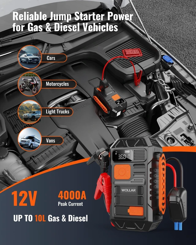 Alt view image 2 of 7 - WOLLAR 4000A Peak Jump Starter with Dual-Cylinder Air Compressor - 5-in-1 Car Battery Jumper Starter, 12V Portable 160PSI Ultra-Fast Tire Inflator, 24000mAh 88.8Wh Jump Box for 10L Gas/Diesel Engines