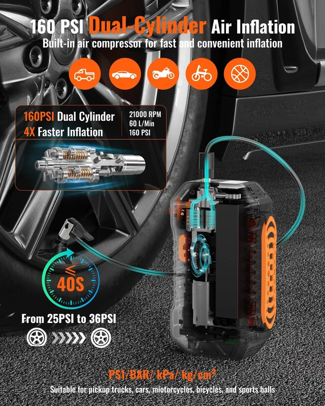 Alt view image 3 of 7 - WOLLAR 4000A Peak Jump Starter with Dual-Cylinder Air Compressor - 5-in-1 Car Battery Jumper Starter, 12V Portable 160PSI Ultra-Fast Tire Inflator, 24000mAh 88.8Wh Jump Box for 10L Gas/Diesel Engines