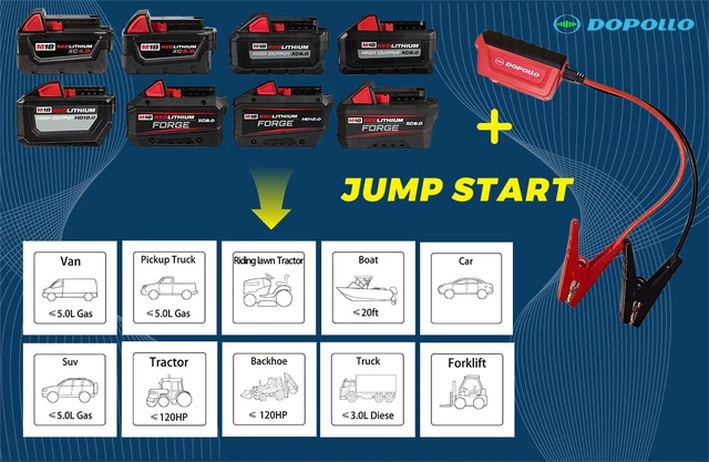 Alt view image 7 of 7 - Dopollo Car Jump Starter DJS18-MIW, Compatible with Milwaukee M18 18V Battery, 300A Starting/800A Peak, Jump Start Adapter for Up to 6.0L Gas Engines, Battery Repair & Activation, USB Power Source