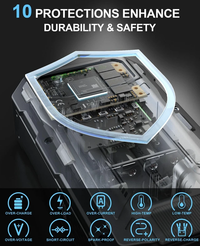 Alt view image 5 of 7 - Jump Starter with Air Compressor, 4000A Portable Car Battery Charger Jump Box, 150PSI Tire Inflator and Battery Jumper Pack for 12V Vehicle, Jumper Starter Power Booster, Roadside Emergency Kit