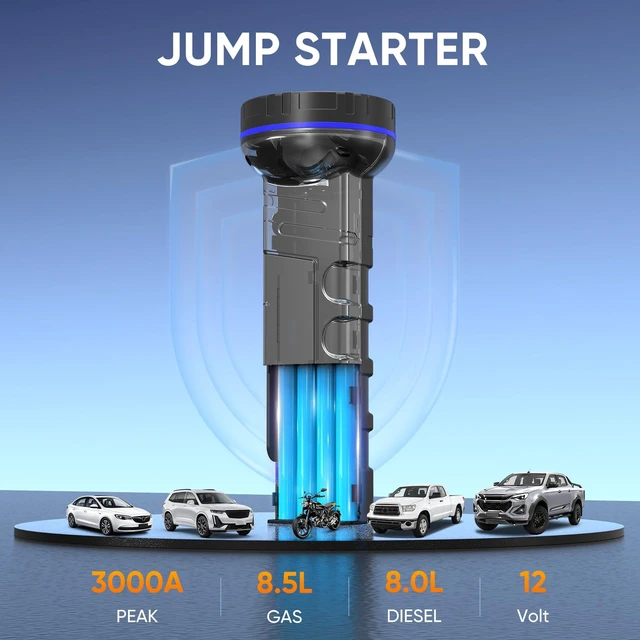 Alt view image 2 of 6 - SYPOM 3000A Car Battery Jump Starter, 12V Car Jumper Starter Portable (up to 8.5L Gas and 8.0L Diesel Engine), Jump Box with LED Light