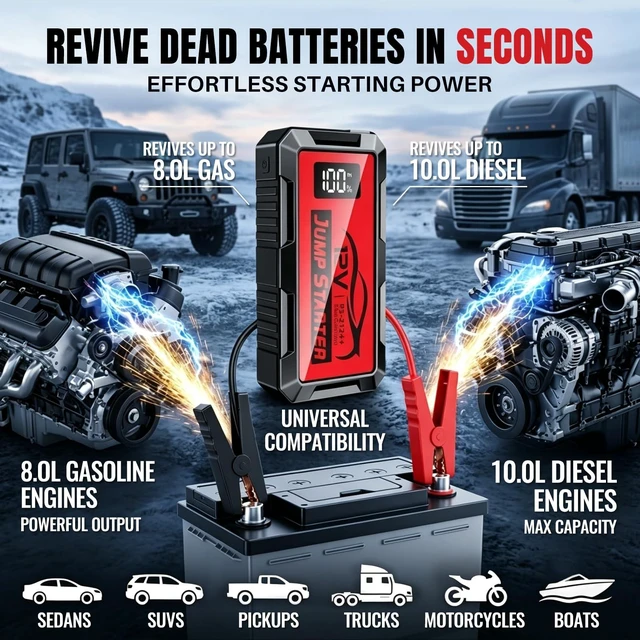 Alt view image 2 of 7 - 8000A Car Battery Jump Starter, Portable 12v Jumper Starter, Suitable Starter Cable with LED Display and LED Lights, Car Battery Jumper for 8l Gasoline and 10l Diesel Engines 10000mAh