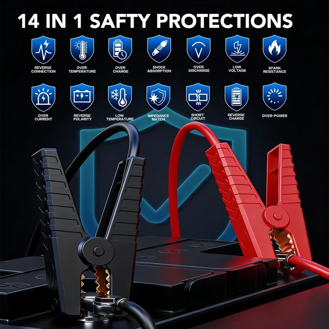 Alt view image 7 of 7 - 6000A Jump Starter, Portable Jump Starters 12V Car Battery Booster Jump Box Pack for All Gas & 10.0L Diesel Engines with 3 Modes Flashlight and Jumper Cables