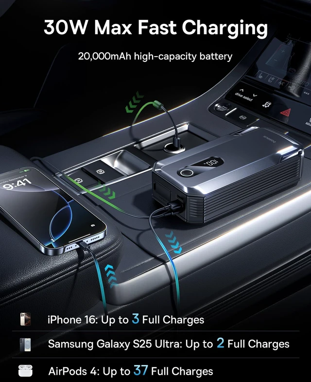 Alt view image 3 of 7 - Baseus 8000A Jump Starter, 20000mAh Portable Jump Starter Battery Pack, 12V Car Battery 5 in 1 Jump Starter with 30W Fast Charging and LED Display, for Up to 10.0L Gas 6.0L Diesel Engines