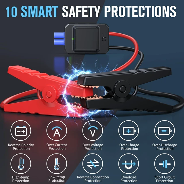 Alt view image 4 of 7 - 4500A Car Jump Starter with Air Compressor, 150PSI Car Battery Jump Starter (All Gas), 12V Portable Battery Booster, Tire Inflator, Portable Charger with Jumper Cables, Lights in EVA Bag