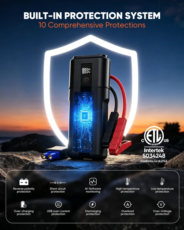Alt view image 5 of 7 - 9000A Jump Starter for Gas/Diesel (Up to 10L), Portable Booster with Case | 35% Starting Efficiency, 40W PD Fast Charge, 60 Starts Per Charge, 0.1V Voltage Accurac, 10-Fold Safety, 36-Month Standby