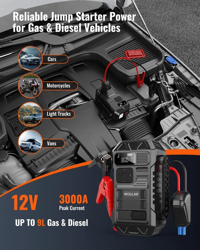 Alt view image 2 of 7 - WOLLAR 3000A Peak Jump Starter with Air Compressor - 5-in-1 Car Battery Jumper Starter, 12V Portable 160PSI Dual-Cylinder Ultra-Fast Tire Inflator, 20000mAh 74Wh Jump Box for 9.0L Gas/Diesel Engines