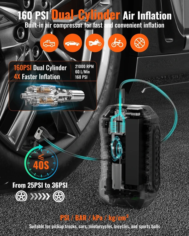 Alt view image 3 of 7 - WOLLAR 3000A Peak Jump Starter with Air Compressor - 5-in-1 Car Battery Jumper Starter, 12V Portable 160PSI Dual-Cylinder Ultra-Fast Tire Inflator, 20000mAh 74Wh Jump Box for 9.0L Gas/Diesel Engines