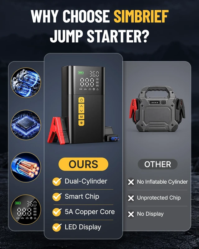 Alt view image 7 of 7 - Jump Starter with Air Compressor 150PSI, Portable Car Battery Jump Starter | Jumper Starter Portable with Tire Inflator, 12V Jump Box (9.0L Gas/7.0L Diesel), Jumper Cables, LED Light, Gift for Men Dad