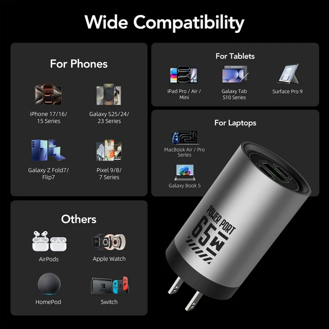Alt view image 7 of 20 - MFish 65W 3-Port GaN Fast Wall Charger, USB C Charger Block | 2 USB-C and 1 USB-A port, Compact Size, Foldable Plug, For MacBook, iPhone, iPad, Galaxy S26/S25