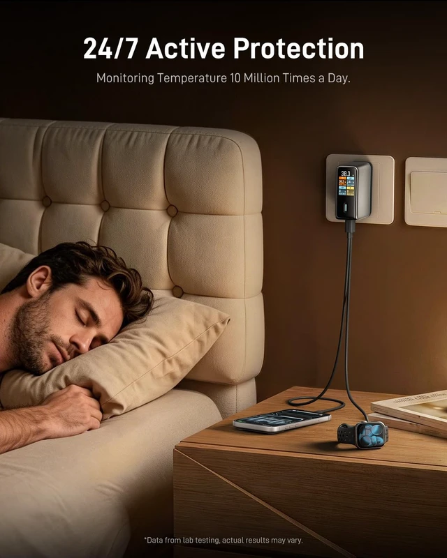 Alt view image 5 of 20 - CUKTECH 100W USB C Charger, 4-Port GaN Wall Charger with Smart Display | Real-Time Wattage Display, 3 USB-C + 1 USB-A, for MacBook Pro/Air, iPhone 17/16, Galaxy S26 and Pixel, 240W Cable Included