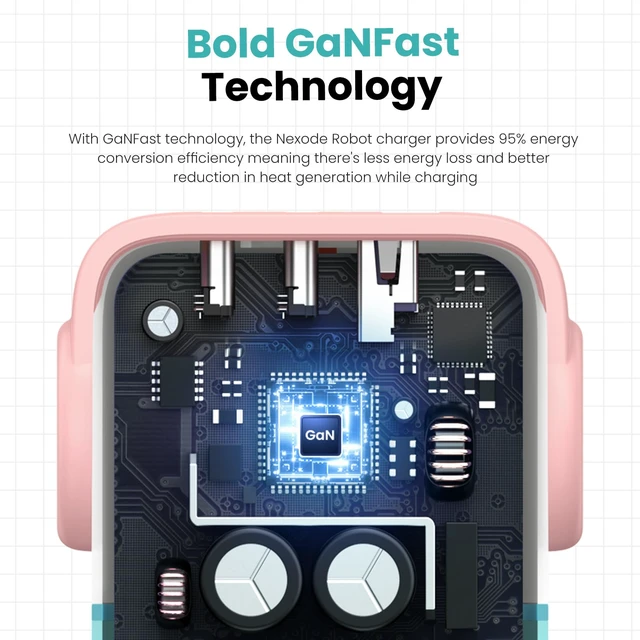 Alt view image 7 of 20 - Uno 65W 3-Port USB C Charger Adapter, GaN Fast Charging Block, Green | Playful Robot Design, LED Display, Unique Gift, Fast Charging for MacBook, iPhone 18/17, Galaxy S26, Pixel, iPad, Steam Deck