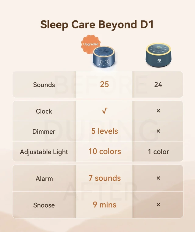 Alt view image 2 of 7 - Dreamegg Sound Machine & Alarm Clock - White Noise Machine with 7 Wake-Up Sounds, 0-100% Dimmable, Night Light, Sound Machine for Sleeping, Office, Home, Travel Essentials Gift, Navy