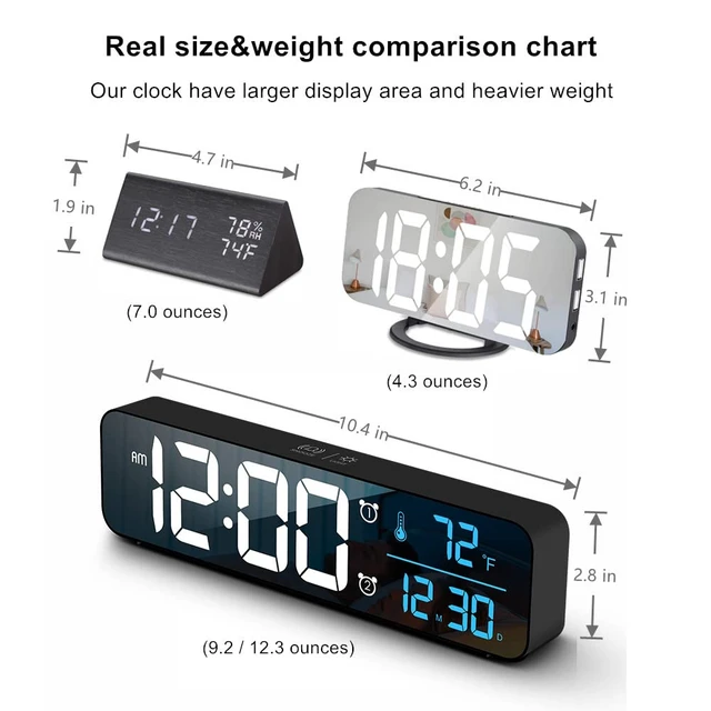 Alt view image 4 of 7 - Abovsare Digital Clock for Bedroom, Clocks for Living Room Decor, Desk Table Clock, Alarm Clock Large Display with Date Week Temperature, Automatic Brightness Dimmer, Smart Cool Modern (Black Blue)