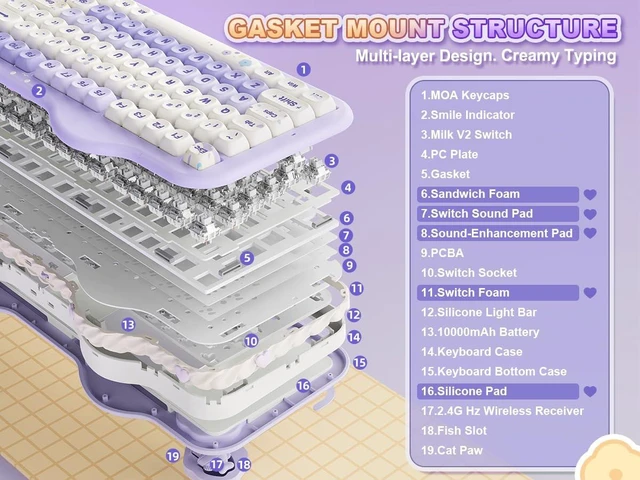 Alt view image 4 of 7 - YUNZII C98 Cute Cake Wireless Mechanical Keyboard(Purple, Milk Switch) | 99 Keys with Number Pad, Hot Swap, PBT MOA Keycaps, BT5.0/2.4G/USB-C, Gasket Mount, Custom RGB Backlit for Win/Mac