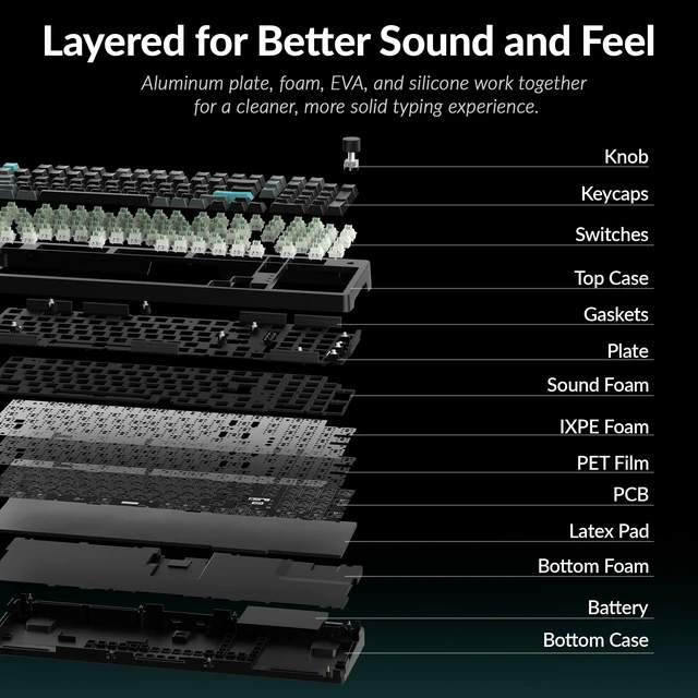 Alt view image 6 of 7 - Keychron J3 HE Wireless Hall Effect Magnetic Switch Keyboard, 96% Layout with Numpad & Knob, Rapid Trigger, 1000Hz Polling Rate, Web-Customizable RGB for Mac, Windows & Linux