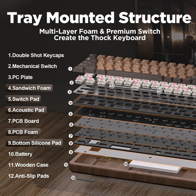 Alt view image 4 of 7 - YUNZII WOOD68 65% Wireless Hot Swap RGB Mechanical Keyboard (Wood, Candy) | Tray Mount, Pre-lubed Linear Switche,BT/2.4G/USB-C,PBT Double-shot Keycaps,Wooden case for Retro Gamers & Desk Setups